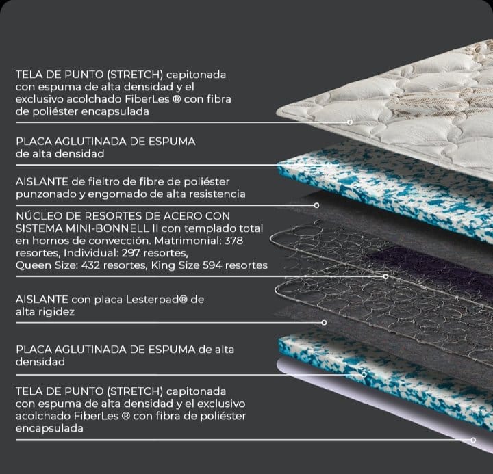 Colchón Lester Comfort